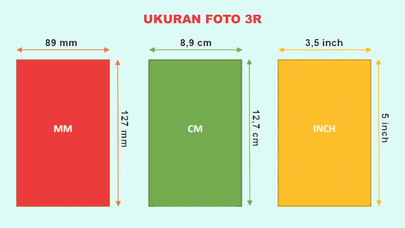 Ukuran Foto 3R dan Seri R dalam Pixel, MM, CM, INCHI [Lengkap]