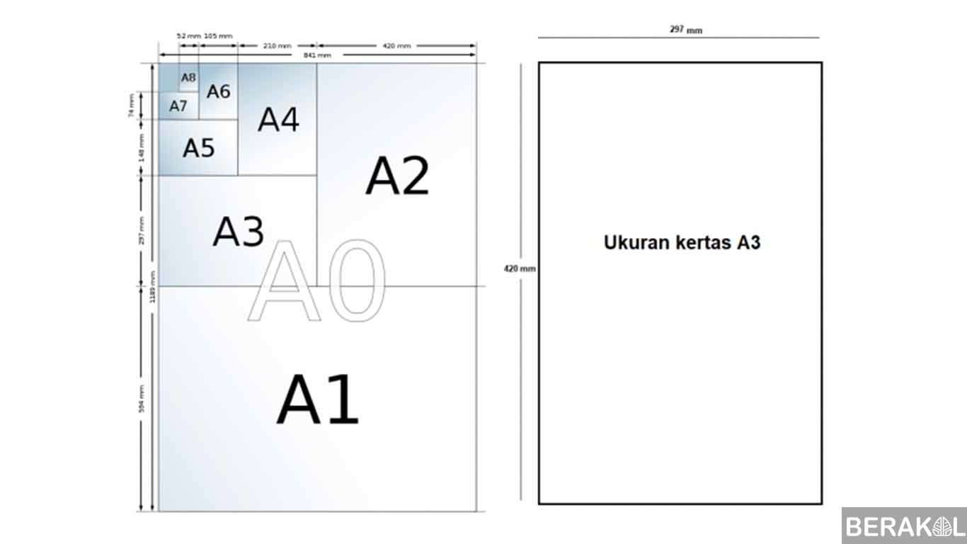 Ukuran Kertas A3 dalam CM, MM, INCHI, dan PIXEL