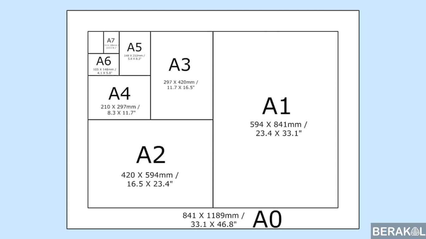 Ukuran Kertas A3 dalam CM, MM, INCHI, dan PIXEL