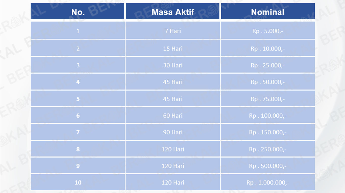 cara memperpanjang masa aktif indosat