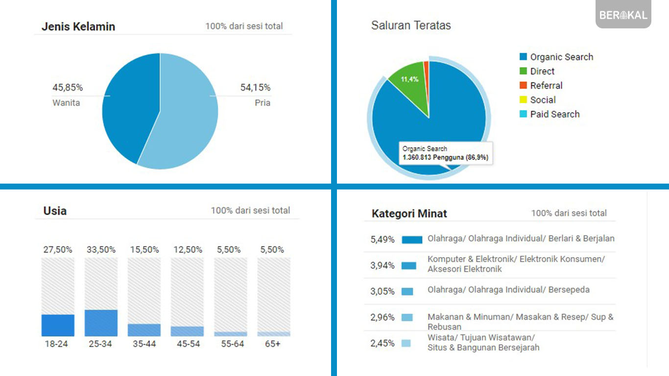 data demografi data demografi