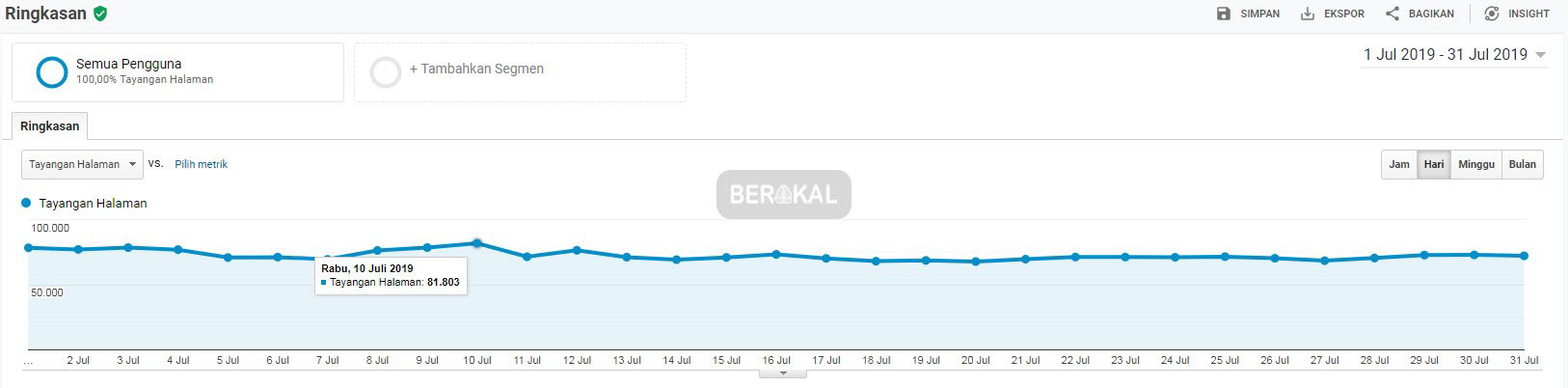 pageviews pageviews