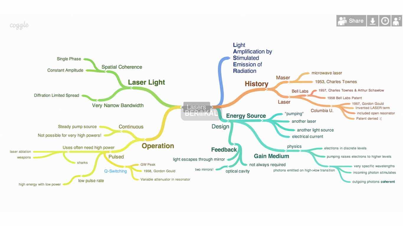 aplikasi mind mapping online