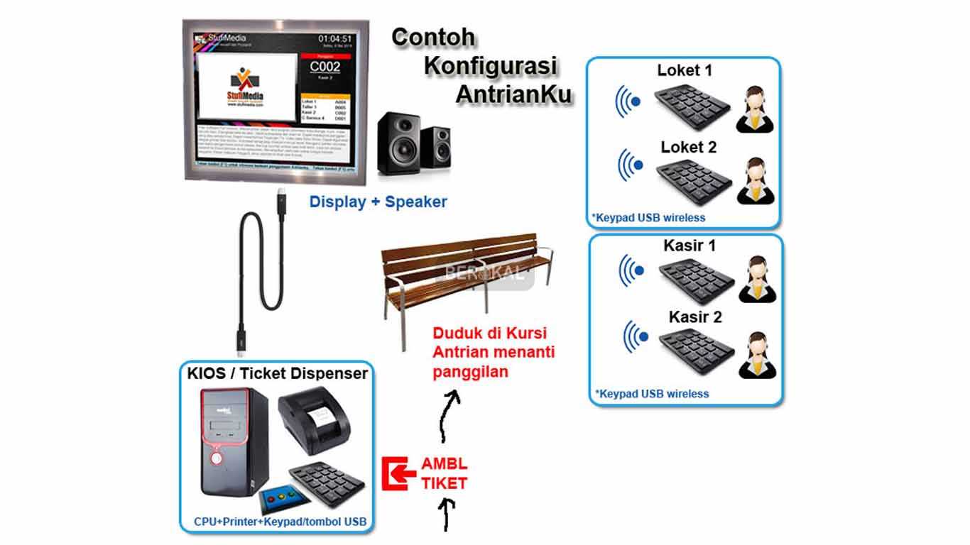 download aplikasi antrian pasien