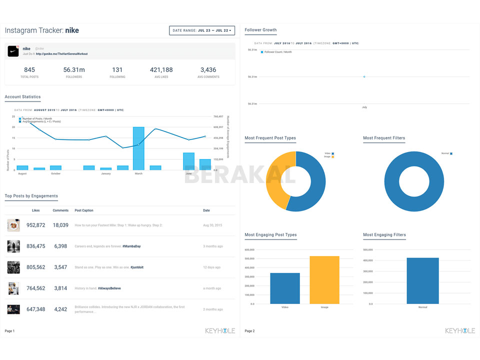 track hashtag instagram