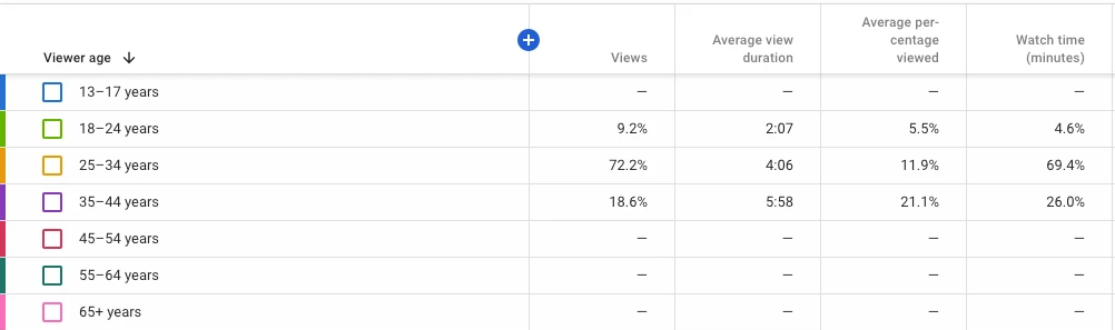 cara mendapatkan uang dari youtube tanpa upload video