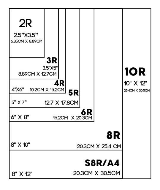 ukuran kertas foto