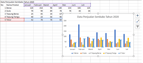 Seleksi data yang ingin dihapus