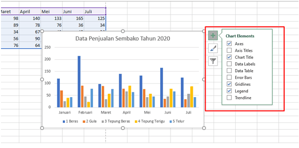 menambahkan element chart