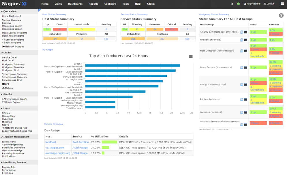 nagios wifi monitor