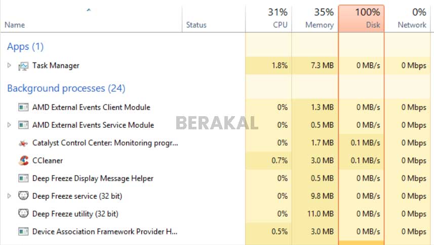 Penyebab Disk 100