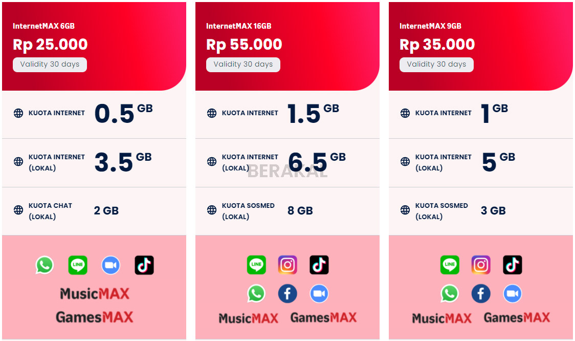 Paket Internet Kuota Lokal Telkomsel