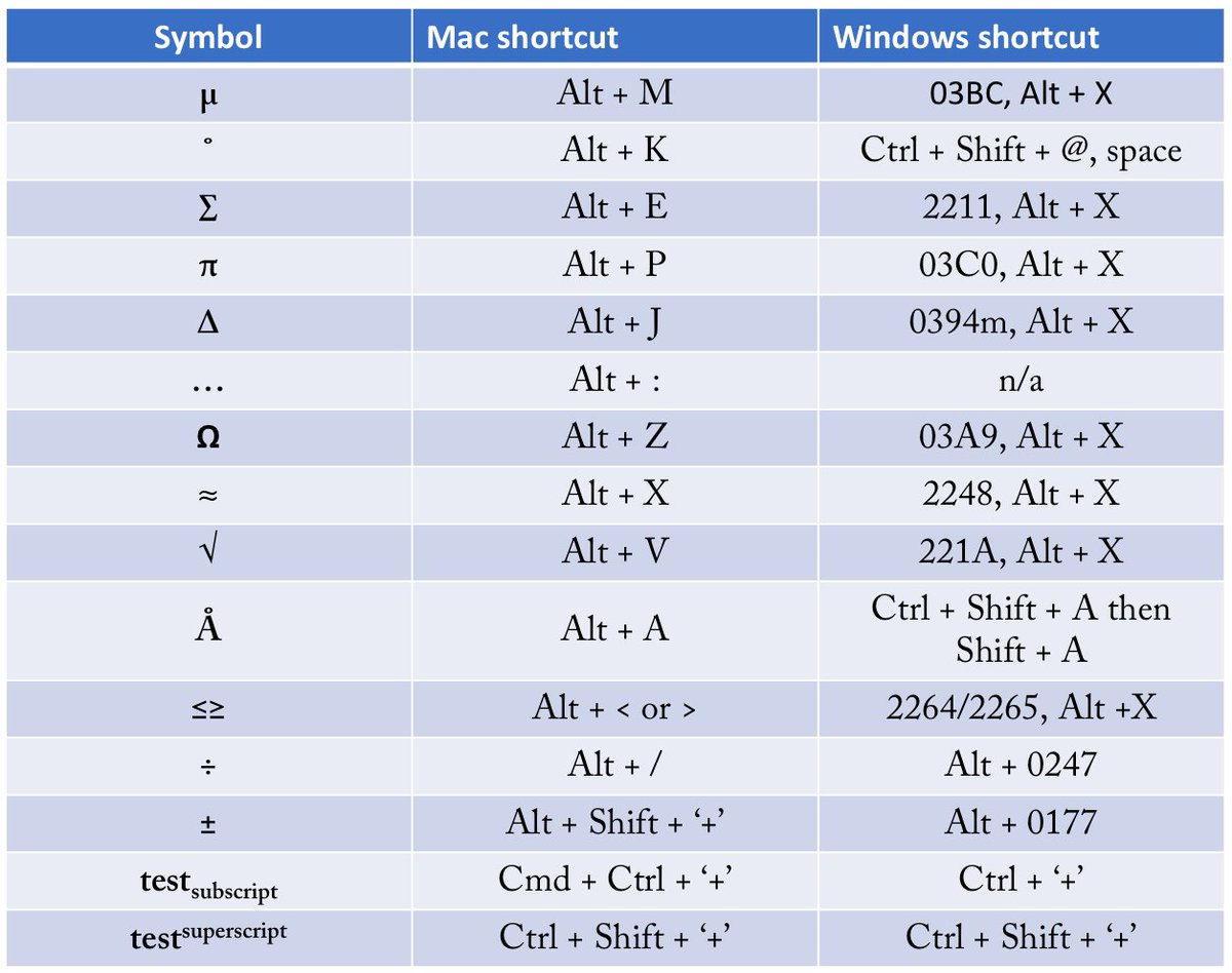 Ctrl alt f2. Ctrl alt на маке. Сочетания с alt. Комбинации с alt. Символы через Альт+таблица.